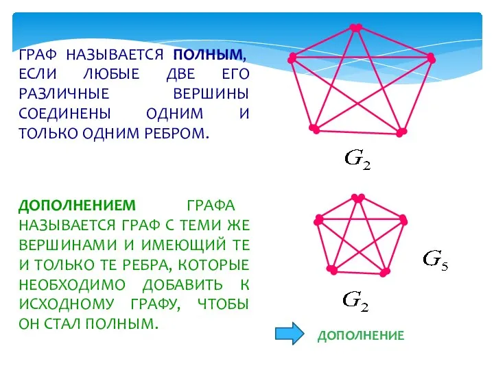 ГРАФ НАЗЫВАЕТСЯ ПОЛНЫМ, ЕСЛИ ЛЮБЫЕ ДВЕ ЕГО РАЗЛИЧНЫЕ ВЕРШИНЫ СОЕДИНЕНЫ ОДНИМ
