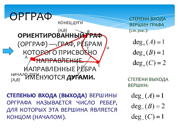 ДУГИ НАЧАЛО ДУГИ (A,B) КОНЕЦ ДУГИ (A,B) СТЕПЕНЬЮ ВХОДА (ВЫХОДА) ВЕРШИНЫ