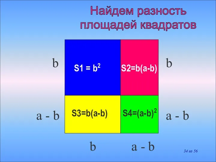 S1 = b2 S2=b(a-b) S3=b(a-b) S4=(a-b)2 b a - b b