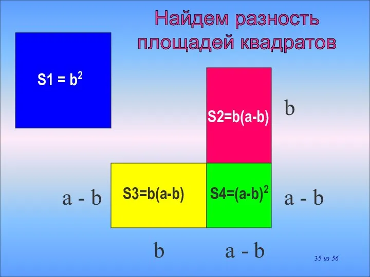 S1 = b2 S2=b(a-b) S3=b(a-b) S4=(a-b)2 a - b b a