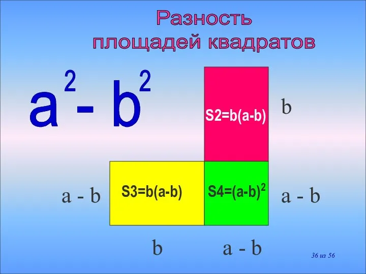 S2=b(a-b) S3=b(a-b) S4=(a-b)2 a - b b a - b a