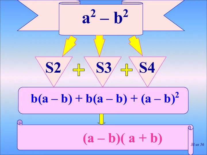 a2 – b2 S2 S3 S4 + + (a – b)(