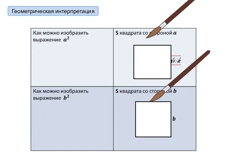 Геометрическая интерпретация