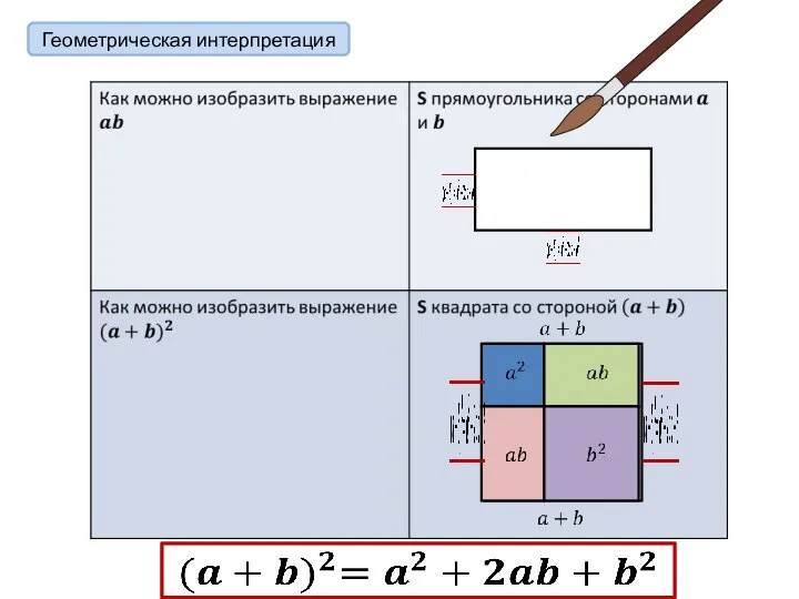 Геометрическая интерпретация