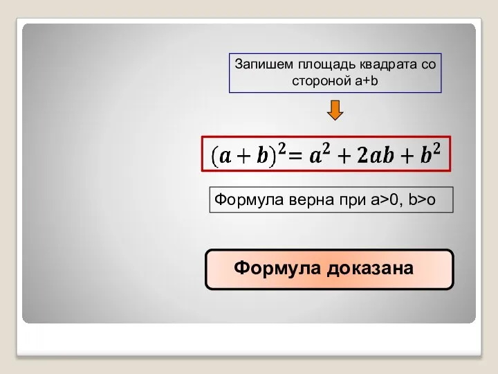 Запишем площадь квадрата со стороной a+b Формула верна при a>0, b>o Формула доказана