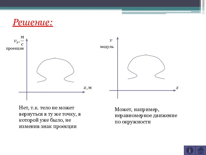 Решение: проекция модуль Нет, т.к. тело не может вернуться в ту