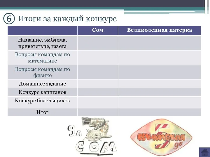 ⑥ Итоги за каждый конкурс