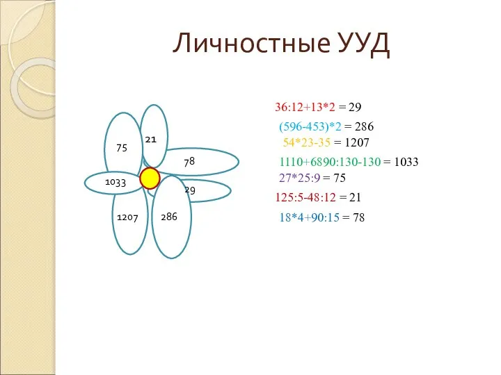 Личностные УУД