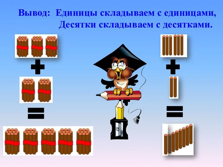 Вывод: Единицы складываем с единицами, Десятки складываем с десятками.