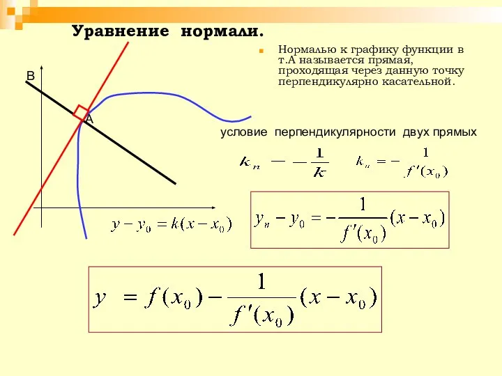 Уравнение нормали. Нормалью к графику функции в т.А называется прямая, проходящая