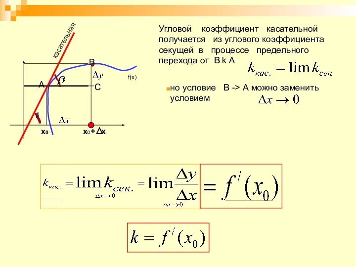 f(x) A B х0 х0+ х касательная Угловой коэффициент касательной получается