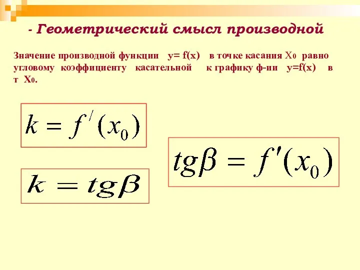 Значение производной функции y= f(x) в точке касания Х0 равно угловому