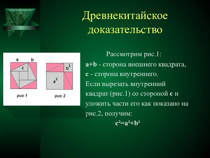 Древнекитайское доказательство Рассмотрим рис.1: а+b - сторона внешнего квадрата, с -