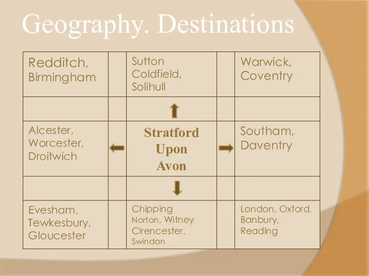 Geography. Destinations A