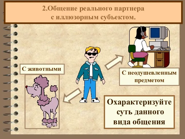 2.Общение реального партнера с иллюзорным субъектом. Охарактеризуйте суть данного вида общения