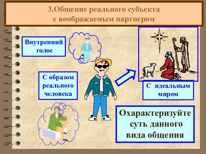 3.Общение реального субъекта с воображаемым партнером Охарактеризуйте суть данного вида общения