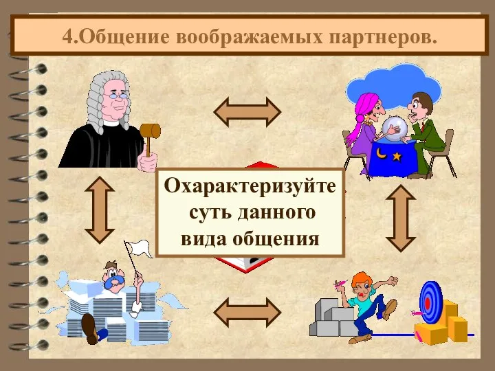 4.Общение воображаемых партнеров. Охарактеризуйте суть данного вида общения