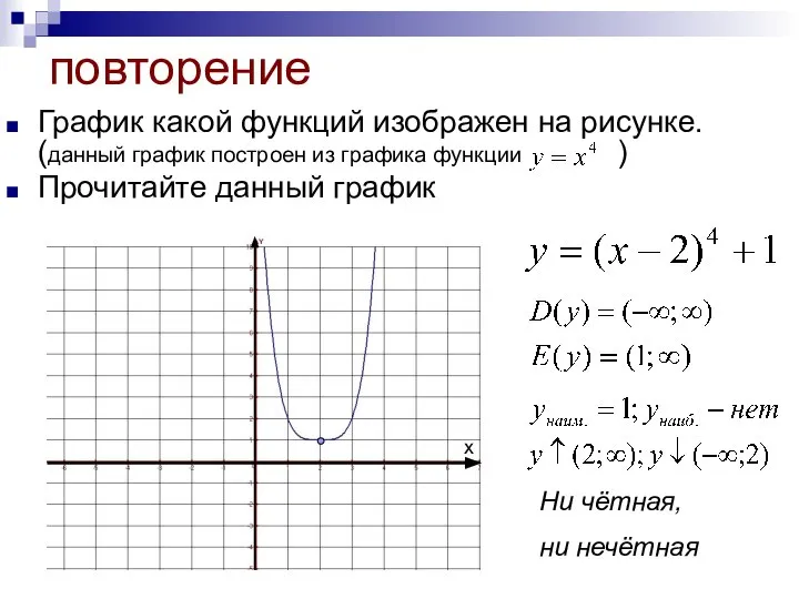 повторение График какой функций изображен на рисунке. (данный график построен из