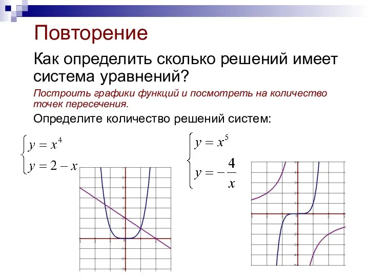 Повторение Как определить сколько решений имеет система уравнений? Построить графики функций