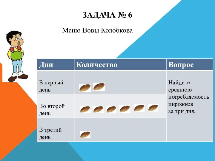 ЗАДАЧА № 6 Меню Вовы Колобкова