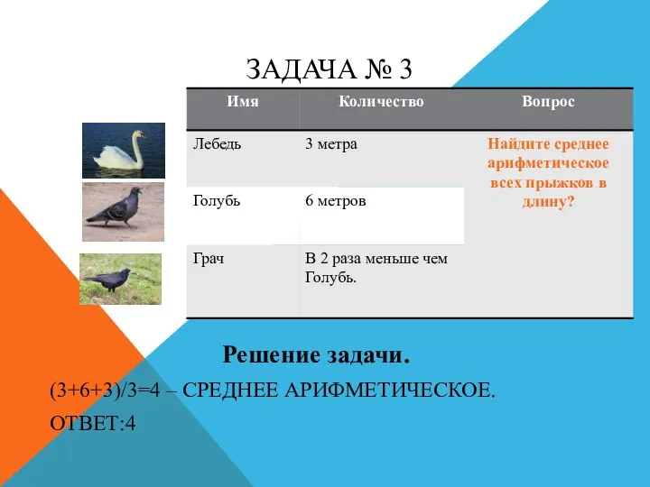 ЗАДАЧА № 3 (3+6+3)/3=4 – СРЕДНЕЕ АРИФМЕТИЧЕСКОЕ. ОТВЕТ:4 Решение задачи.