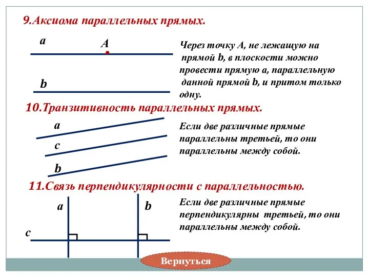 Вернуться 9.Аксиома параллельных прямых. а b А Через точку А, не