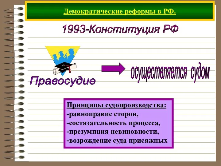 Демократические реформы в РФ. 1993-Конституция РФ Принципы судопроизводства: -равноправие сторон, -состязательность