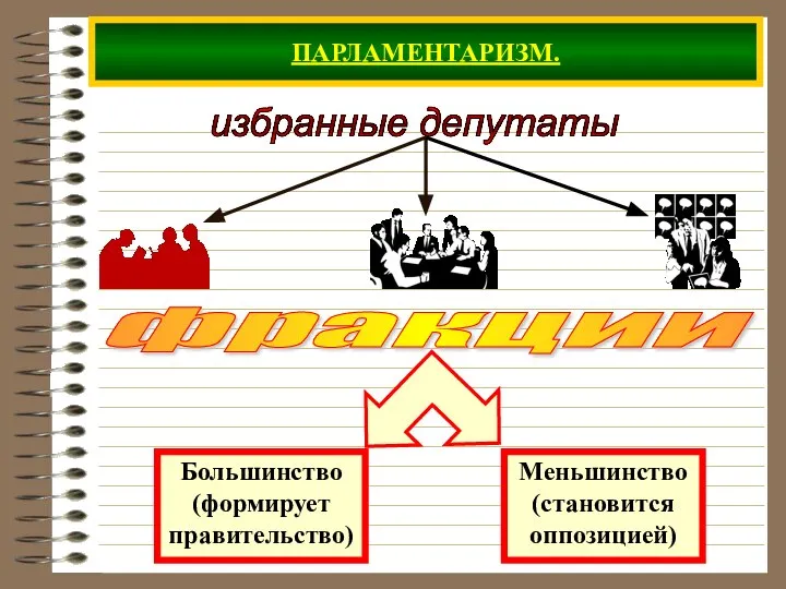 ПАРЛАМЕНТАРИЗМ. избранные депутаты