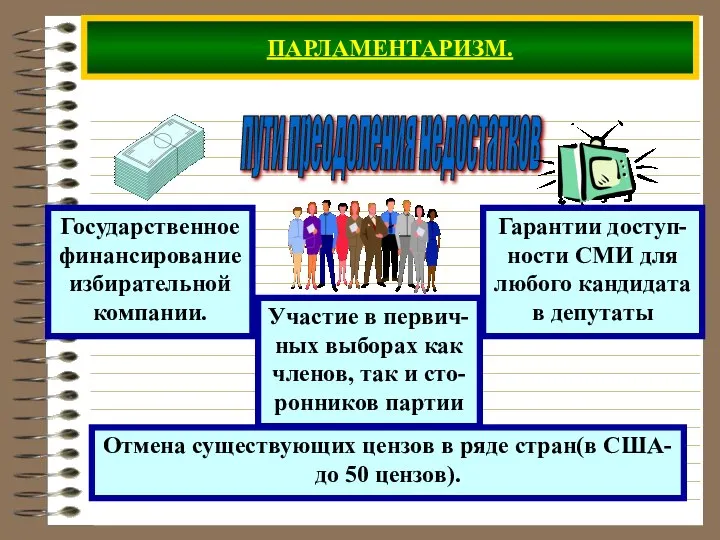 ПАРЛАМЕНТАРИЗМ. пути преодоления недостатков Отмена существующих цензов в ряде стран(в США- до 50 цензов).