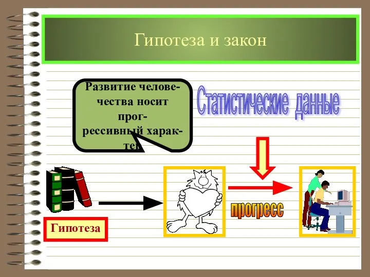 Гипотеза и закон Статистические данные