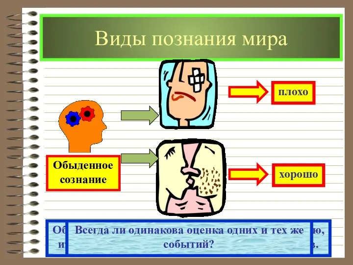 Виды познания мира Обыденное сознание отличается непостоянностью, изменчивостью под воздействием обстоятельств.