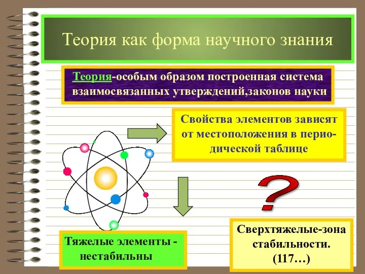 Теория как форма научного знания Теория-особым образом построенная система взаимосвязанных утверждений,законов науки