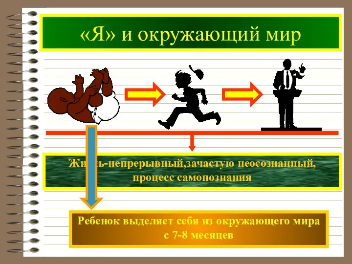 «Я» и окружающий мир Жизнь-непрерывный,зачастую неосознанный, процесс самопознания