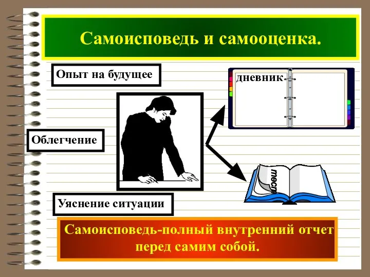 Самоисповедь и самооценка. Самоисповедь-полный внутренний отчет перед самим собой. Облегчение Опыт на будущее Уяснение ситуации