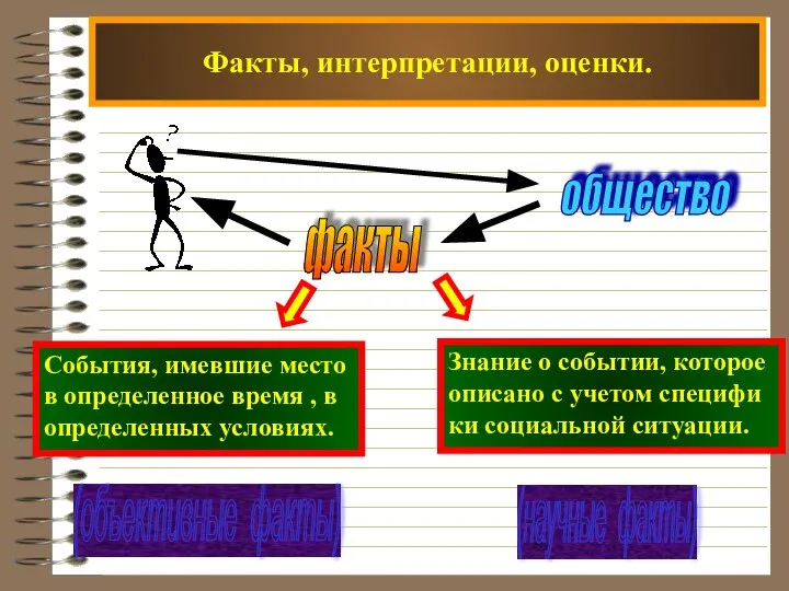 Факты, интерпретации, оценки.