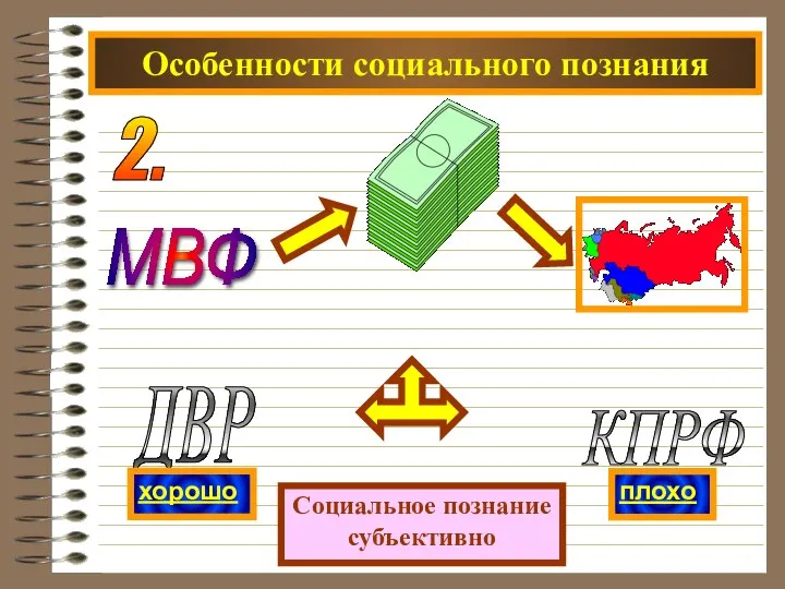 Особенности социального познания 2. Социальное познание субъективно