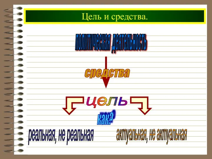 Цель и средства. политическая деятельность средства как?