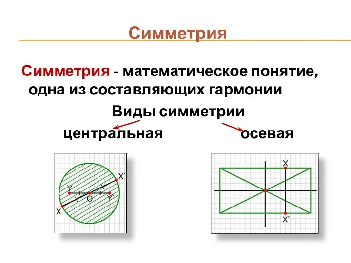 Симметрия Симметрия - математическое понятие, одна из составляющих гармонии Виды симметрии центральная осевая