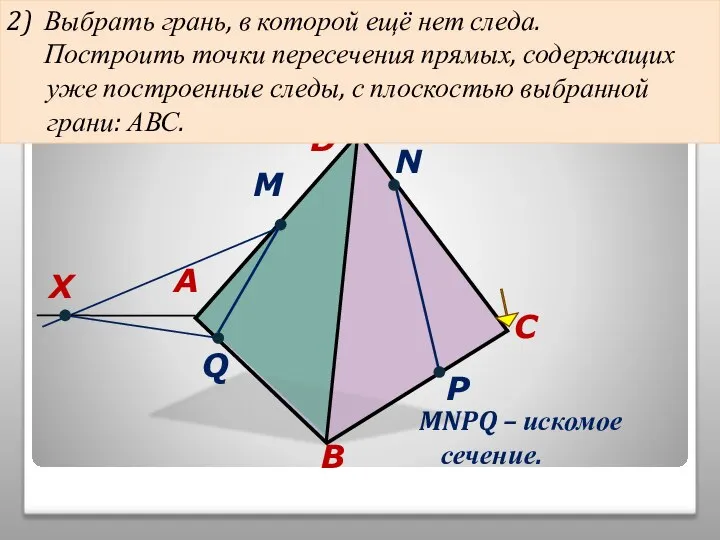 MNPQ – искомое сечение. D Алгоритм построения сечения тетраэдра плоскостью, проходящей