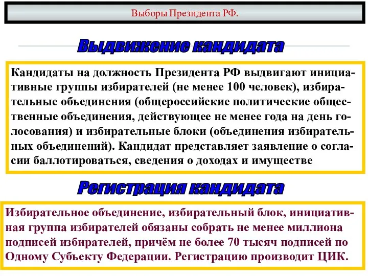 Выборы Президента РФ. Кандидаты на должность Президента РФ выдвигают инициа- тивные