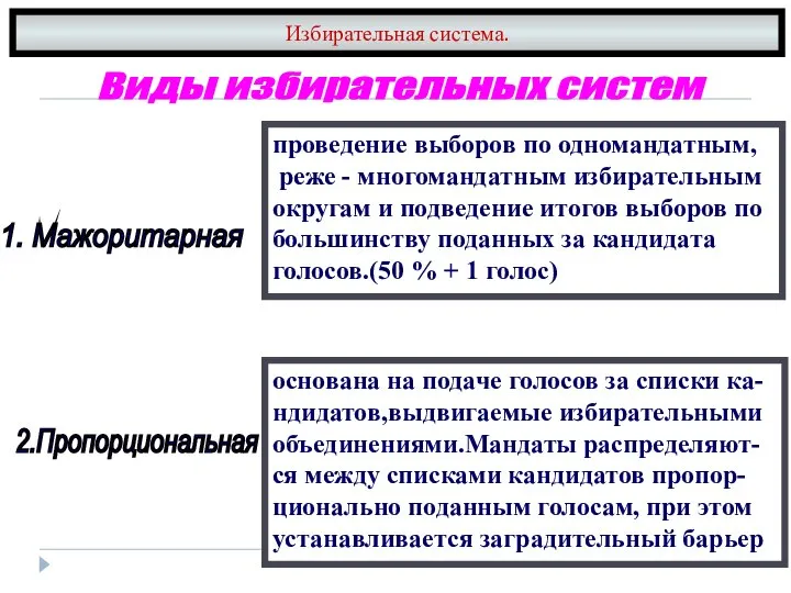 Избирательная система. Виды избирательных систем 1. Мажоритарная проведение выборов по одномандатным,