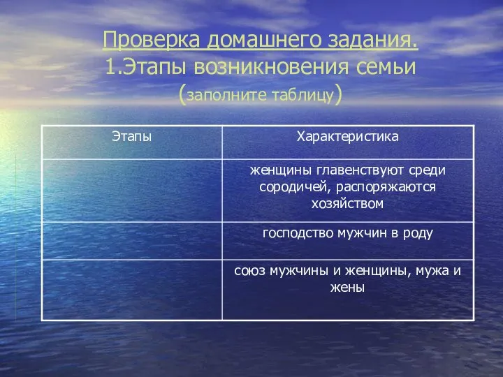 Проверка домашнего задания. 1.Этапы возникновения семьи (заполните таблицу)