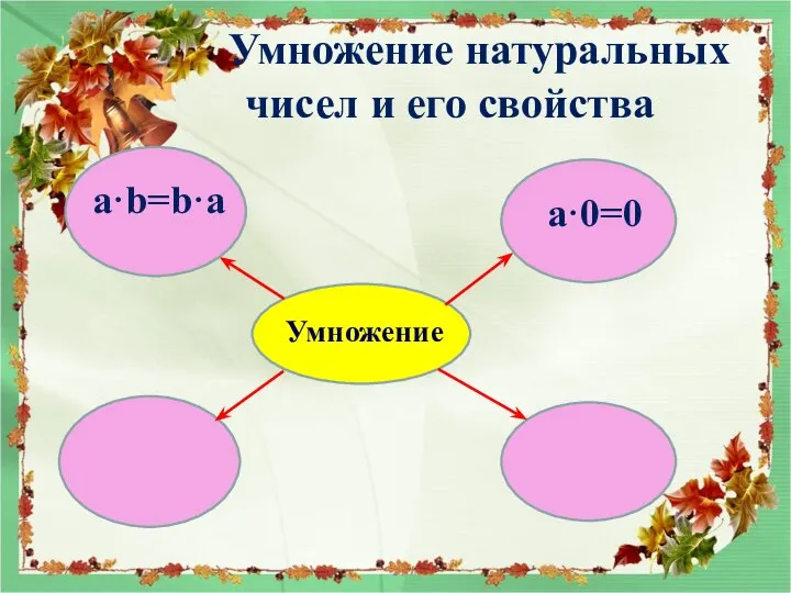 Умножение натуральных чисел и его свойства Умножение a·b=b·a a·0=0