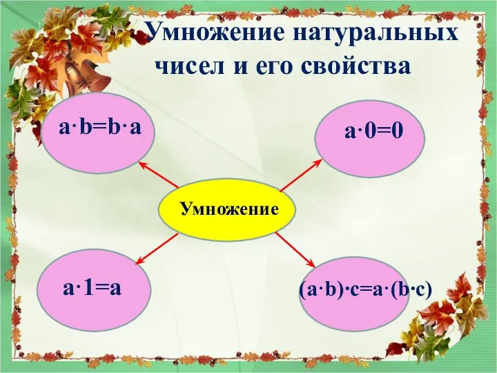 Умножение натуральных чисел и его свойства Умножение a·b=b·a a·0=0 a·1=а (a·b)∙с=а·(b∙c)