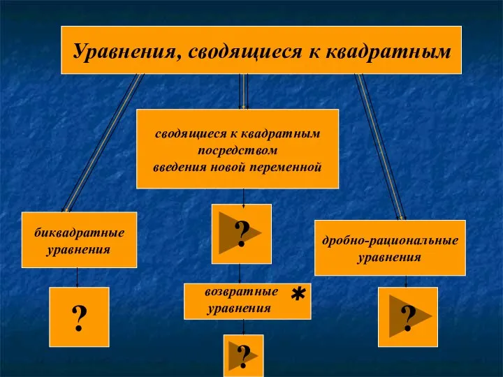 Уравнения, сводящиеся к квадратным биквадратные уравнения сводящиеся к квадратным посредством введения