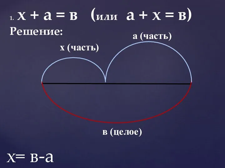 1. х + а = в (или а + х =