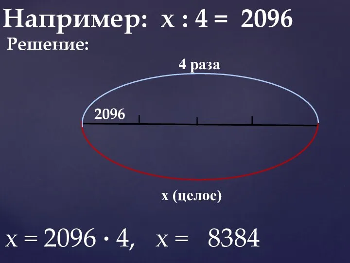Например: х : 4 = 2096 Решение: 4 раза 2096 х
