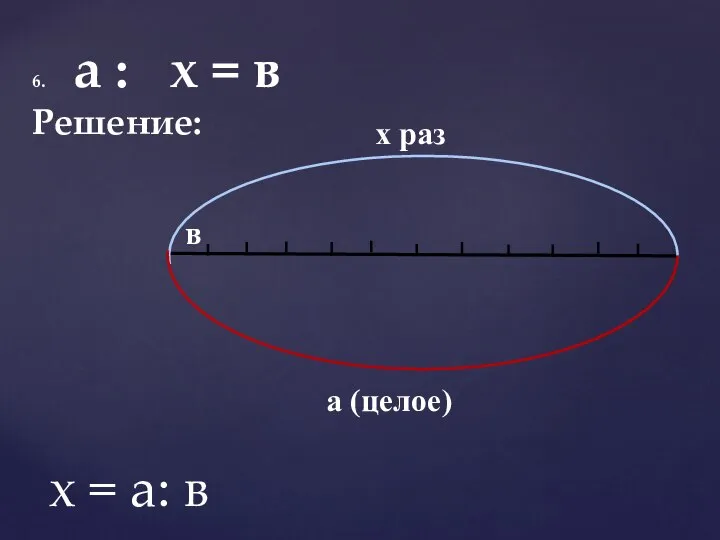 6. а : х = в Решение: а (целое) х раз в х = а: в