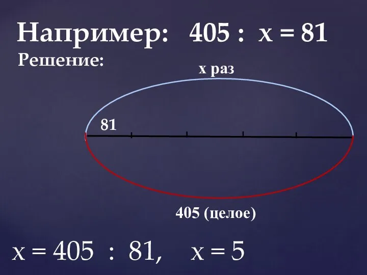 Например: 405 : х = 81 Решение: х раз 405 (целое)
