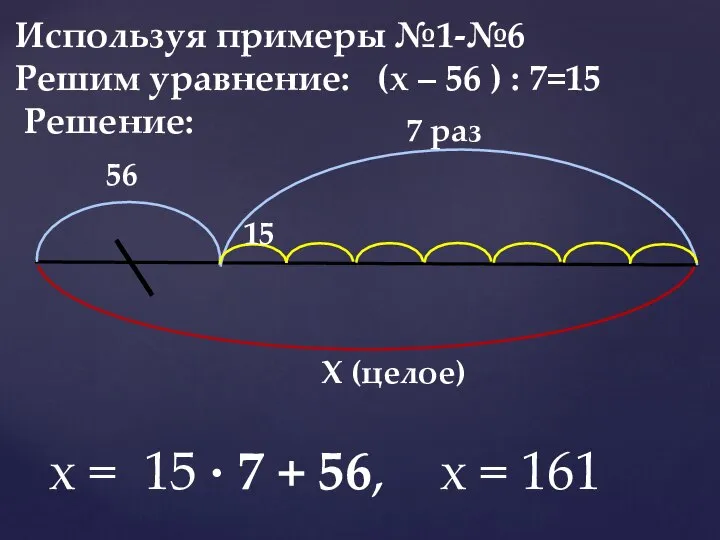Используя примеры №1-№6 Решим уравнение: (х – 56 ) : 7=15